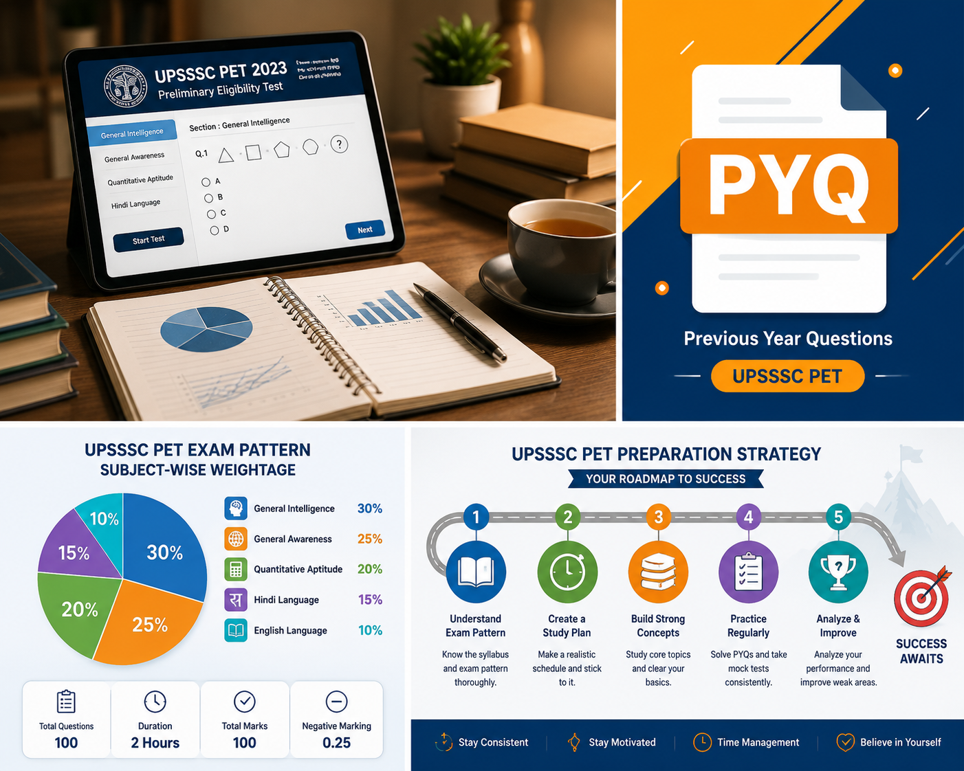 UPSSSC PET Previous Year Question Paper PDF (2021–2025): Important PYQs with Solutions & Exam Pattern Analysis