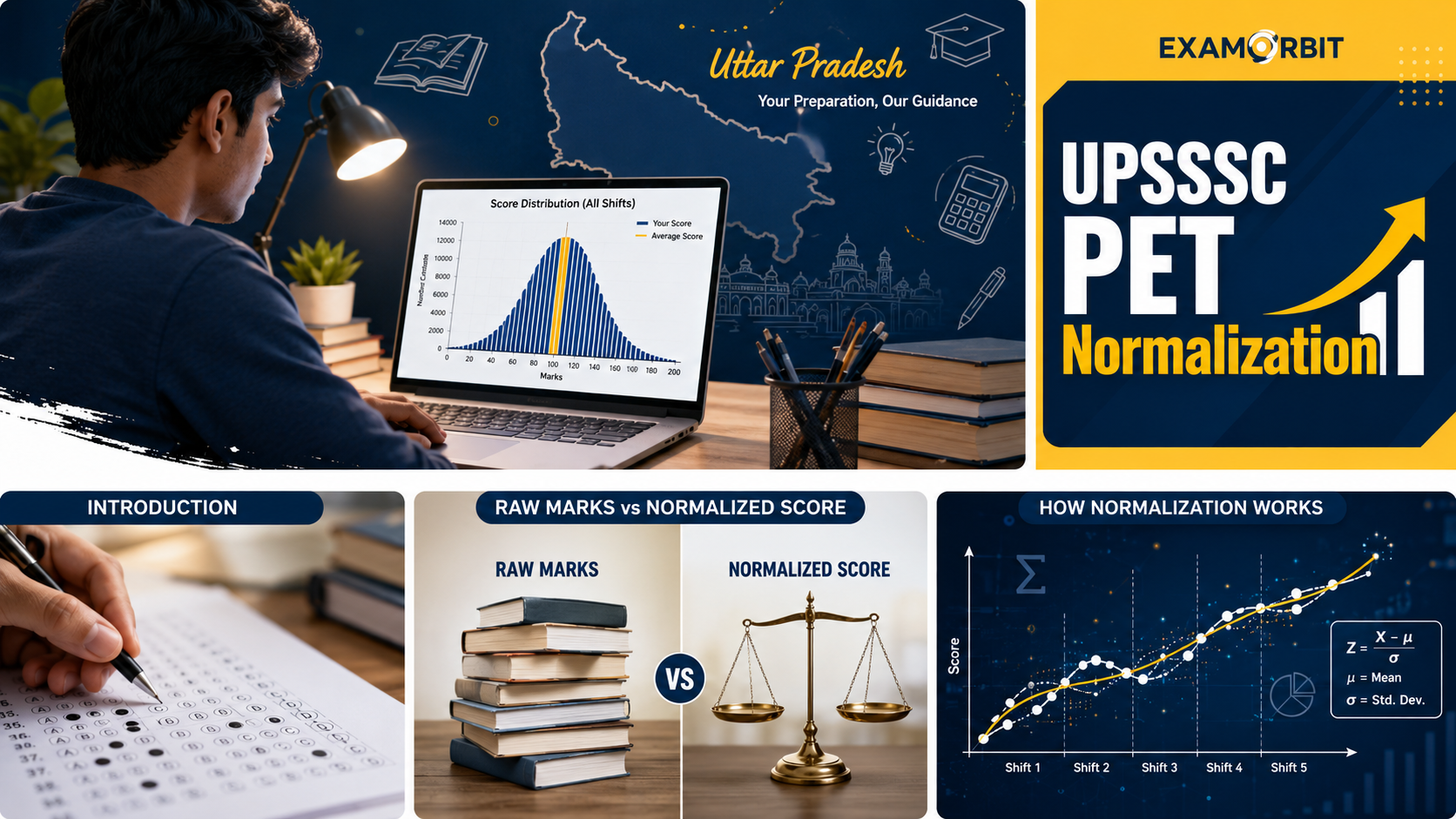 UPSSSC PET Normalization Process 2026: Shift-wise Score Calculation, Raw Marks vs Normalized Score Explained